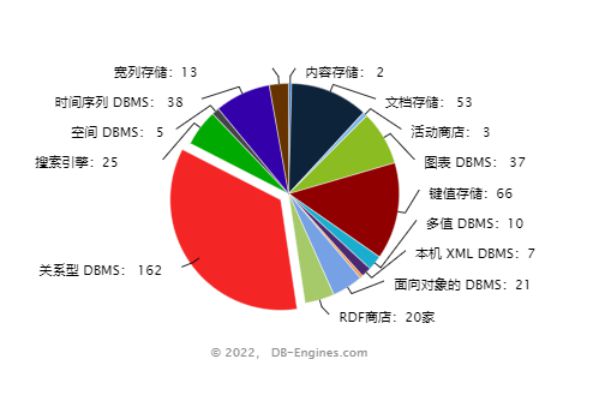 oracle数据库价格-Oracle 数据库价格过高，小企业望而却步，市场选择众多