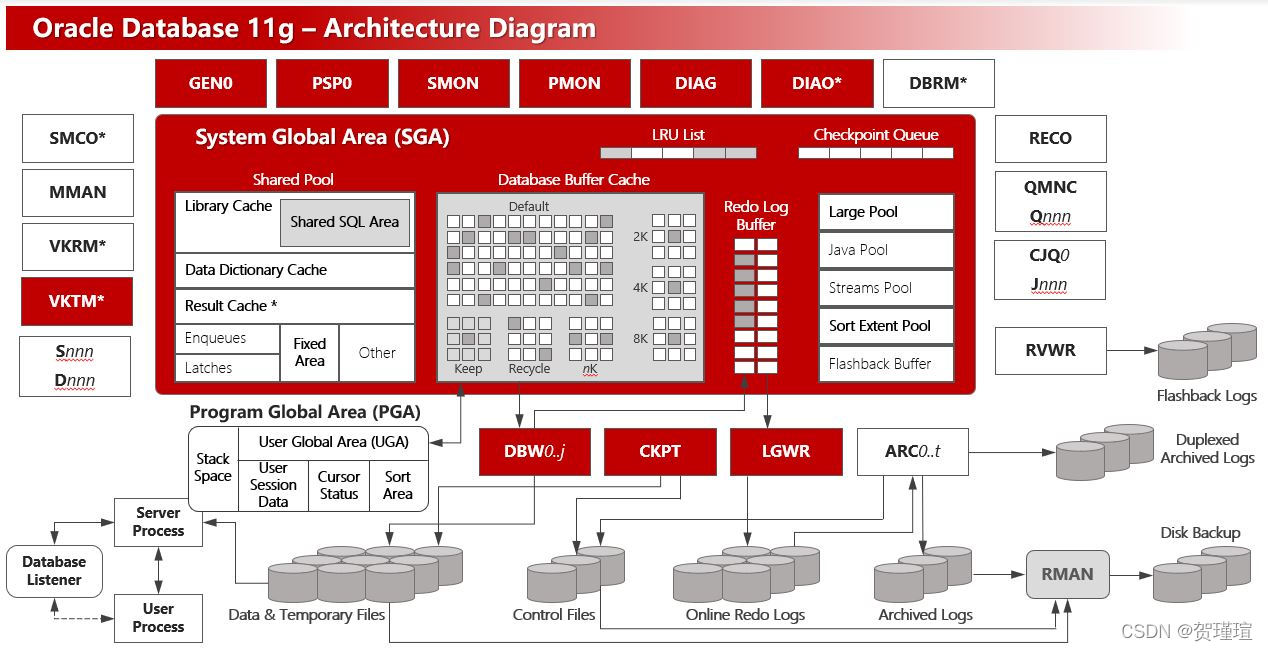 数据库价格如何算_oracle数据库价格_oracle价格表