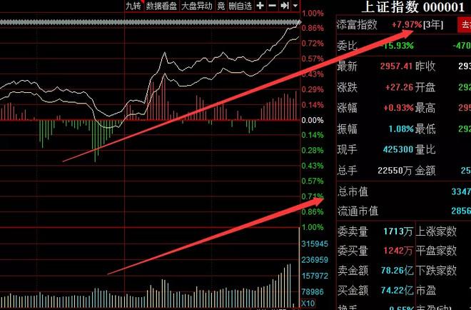 给你一张过去的cd微博图片_cd活动指数图片_指数图表
