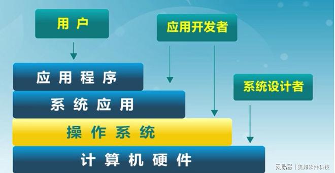 通信进程代数ACP怎么建模_unix进程通信_通信进程代数ACP的应用