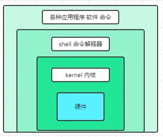 通信进程代数ACP的应用_通信进程代数ACP怎么建模_unix进程通信