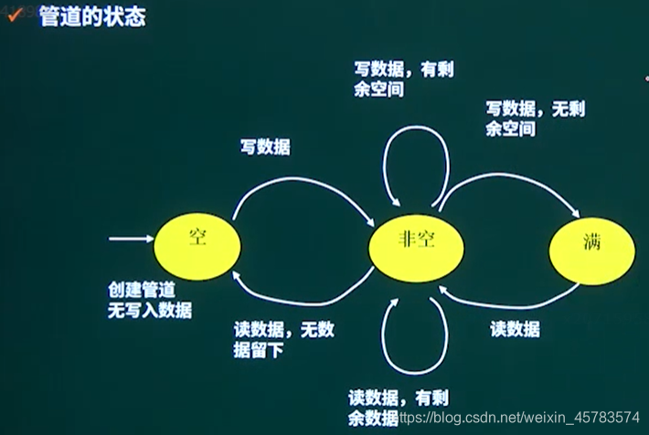 通信进程代数ACP怎么建模_通信进程代数ACP的应用_unix进程通信