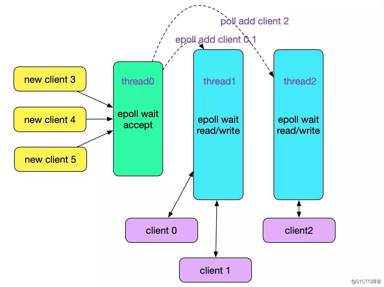 通信进程代数ACP怎么建模_unix进程通信_通信进程代数ACP的应用