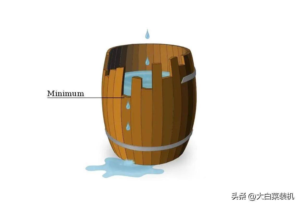 操作系统软件用途_操作系统软件作用_操作系统是系统软件