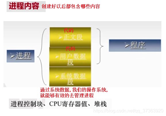 linux调度类包含_linux系统中调度是什么_linux系统进行调度采用