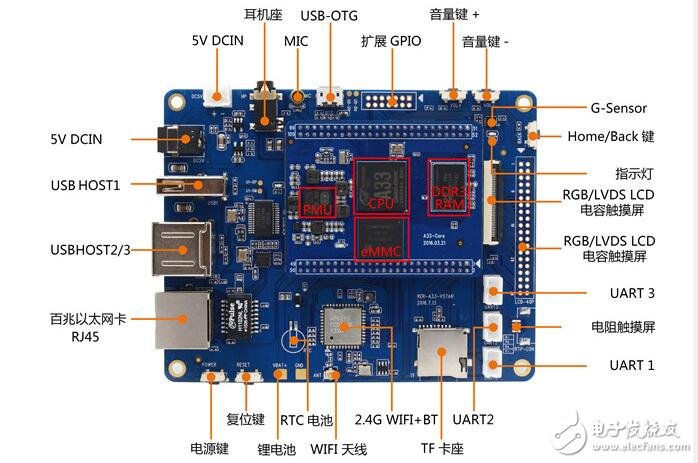全志a33处理器跑分-全志 A33 处理器跑分实测：低端设备的性能表现究竟如何？