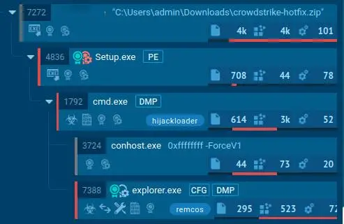 dll劫持注入-警惕！黑客利用 DLL 劫持手段窃取个人信息，你中招了吗？