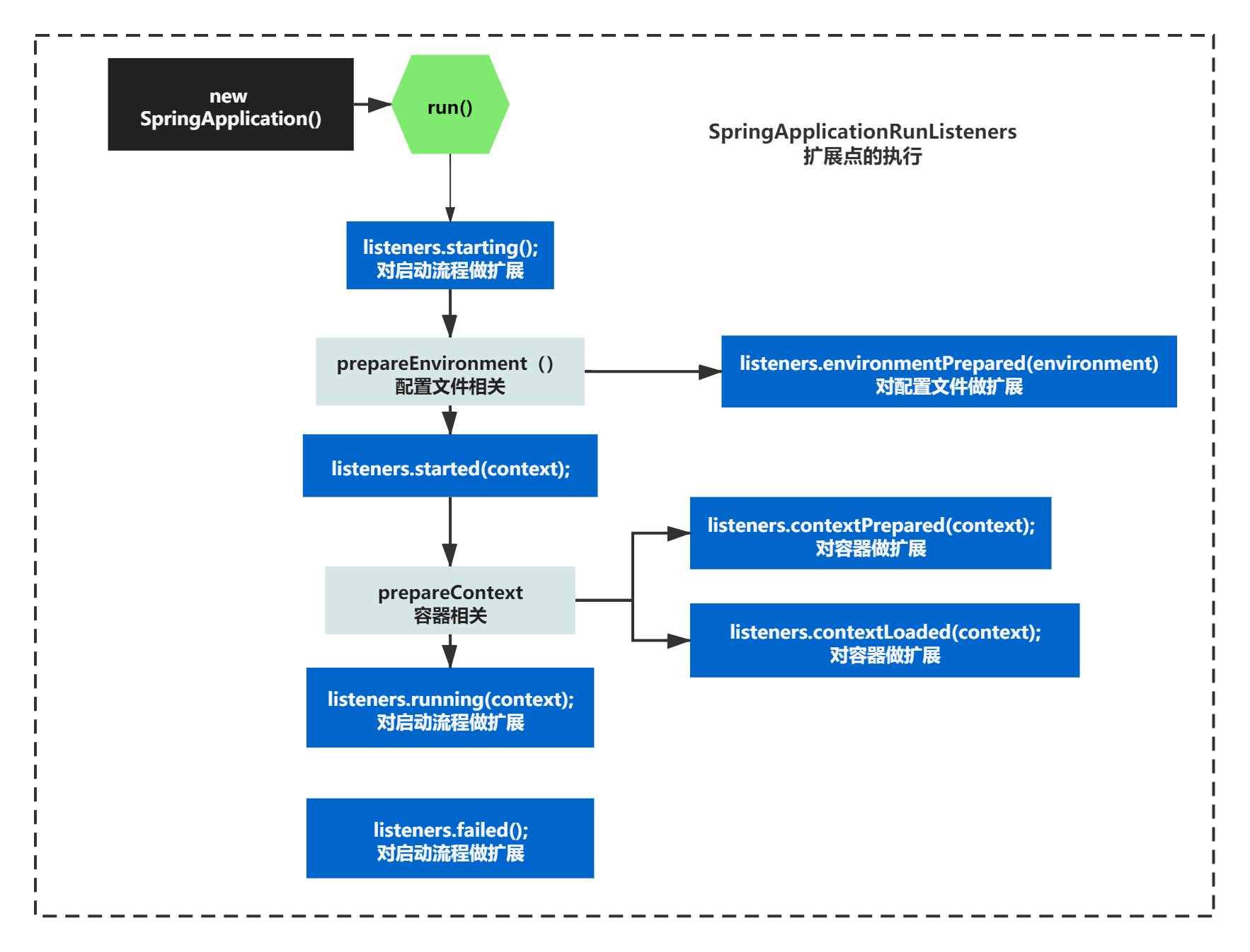 boot系统如何设置u盘启动_boot选项_boot(x:)