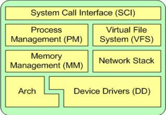操作系统unix_unix属于操作系统_unix是( )操作系统