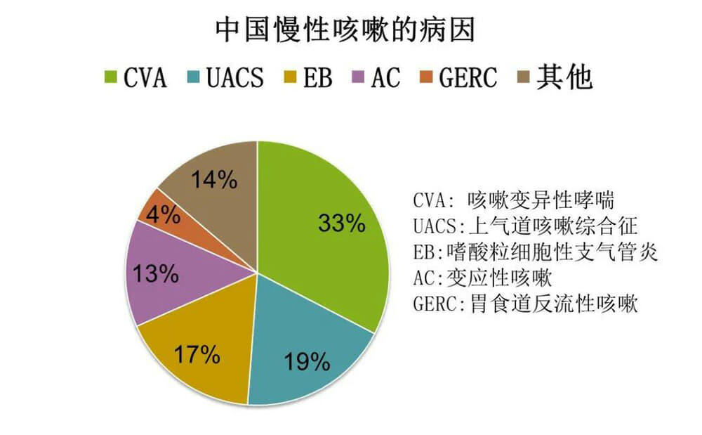 哮喘严重性评估方法有哪些_哮喘的严重性_哮喘严重性评估方法