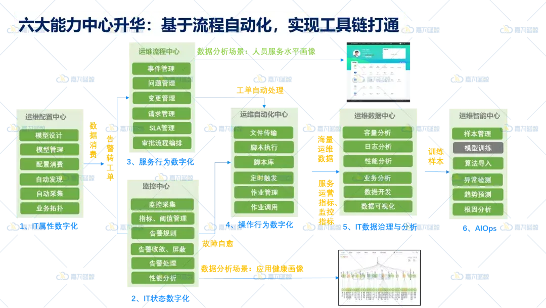 运维监控日常内容工作怎么写_运维监控日常工作内容_运维监控日常内容工作总结