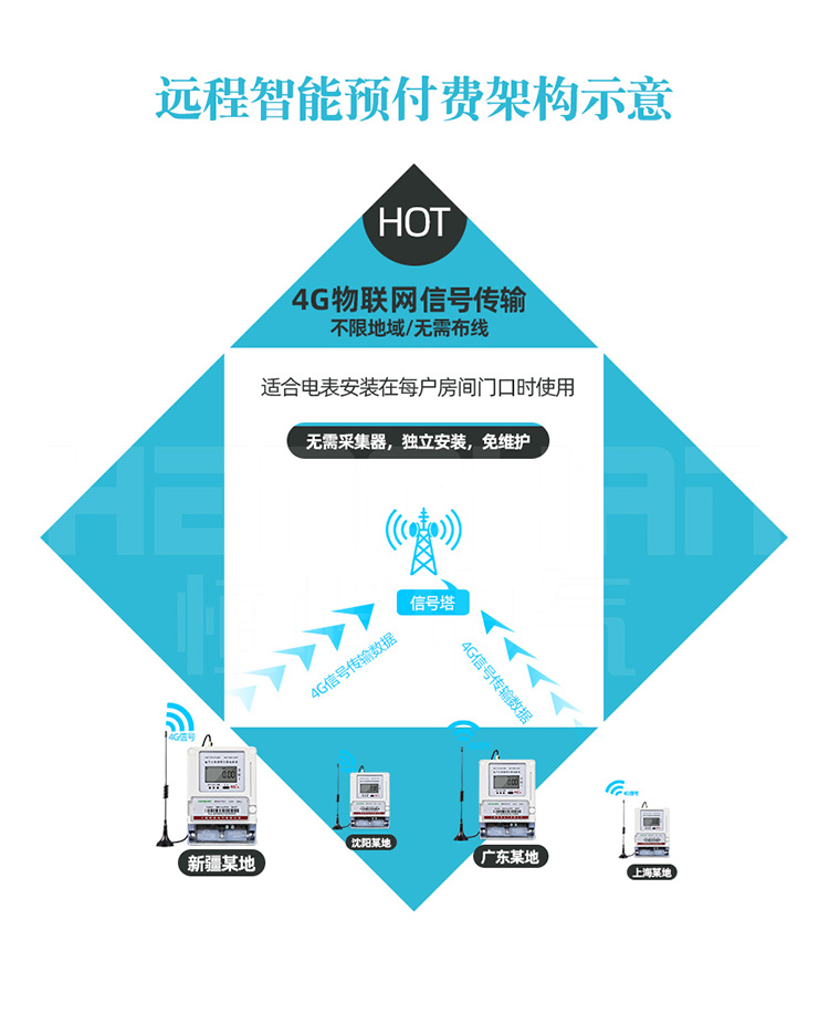 电源线自动抄表原理_自动抄电表原理_自动抄表电源线