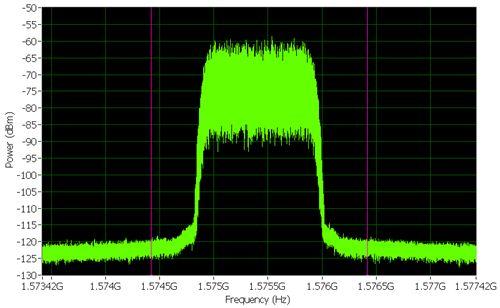 简述gps接收机的基本功能_gps接收机基本工作原理_相关接收机的基本原理