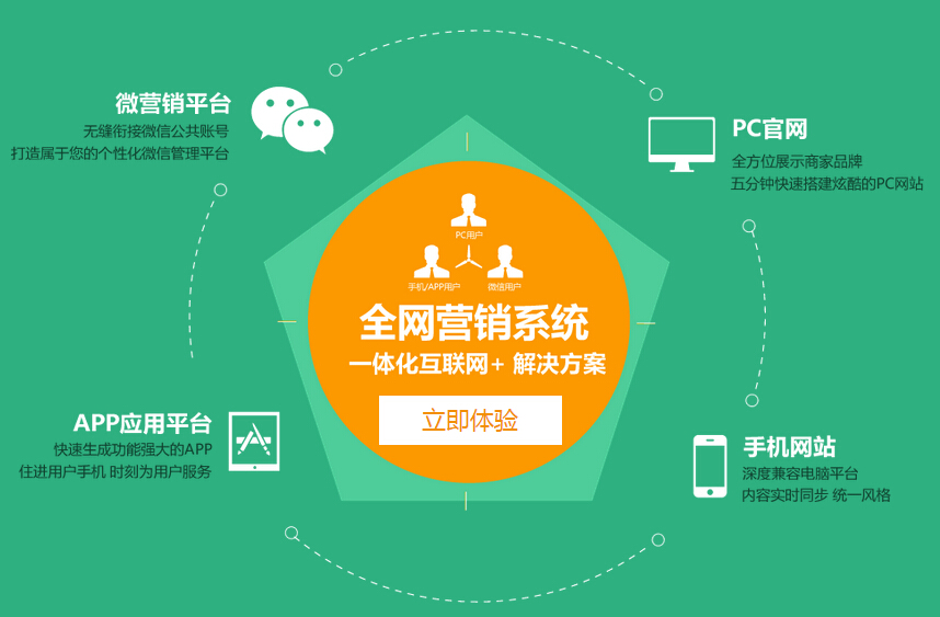安信平台_安信多用户商城_安信多用户商城系统