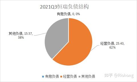 恒瑞pd1产品_恒瑞pd1是仿制药还是原研药_恒瑞 pd 1 授权