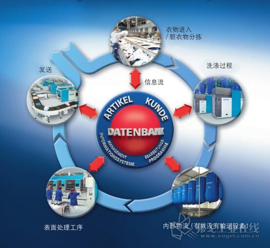 工业控制系统结构_工业结构设计_工业控制系统架构
