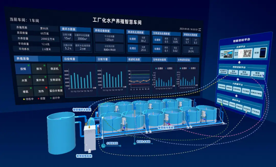 工业控制系统结构_工业结构设计_工业控制系统架构