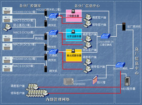工业控制系统架构_工业控制系统结构_工业结构设计