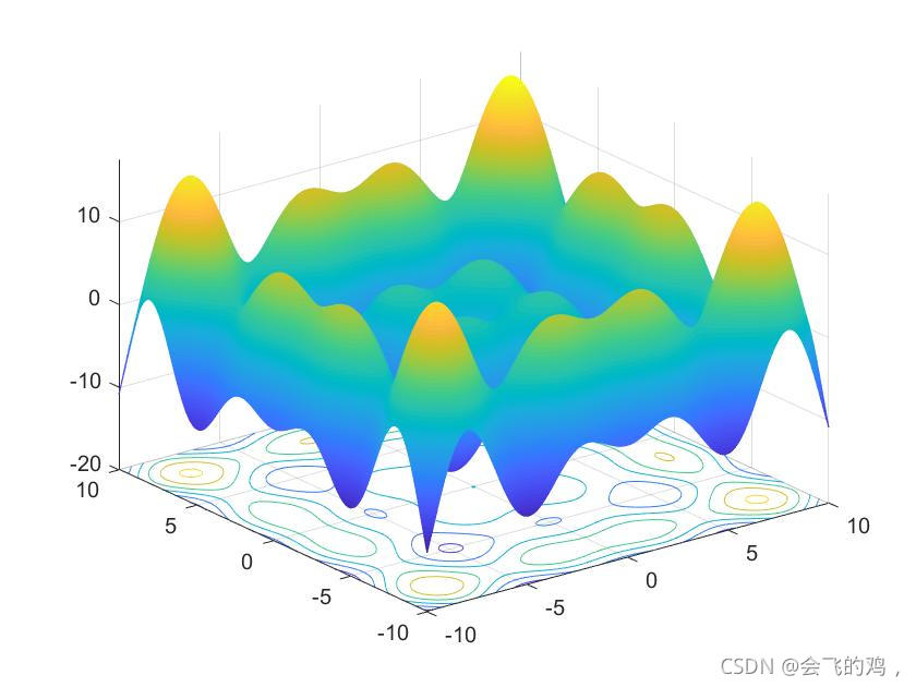 直方图匹配 matlab_matlab直方图hist_直方图匹配代码