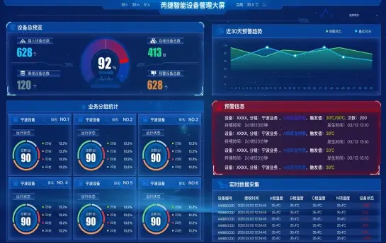 温度监控报警系统：守护你我生活与工作环境的无名英雄