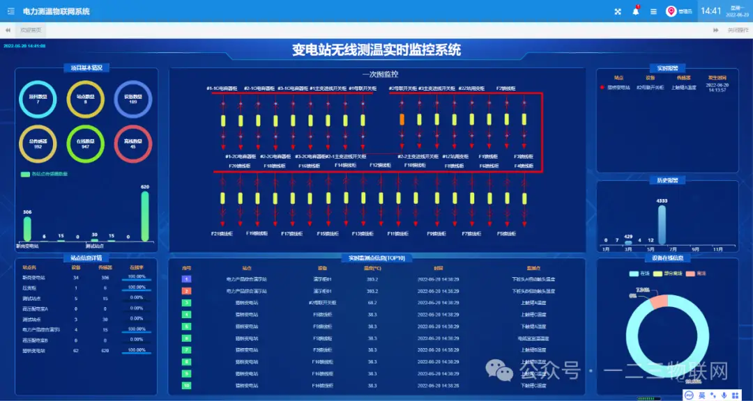 监控室温度_温度监控报警_监控中心温度
