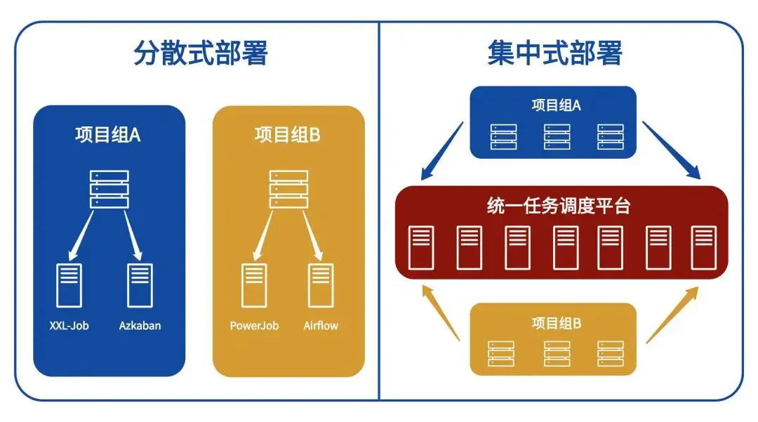 集中型控制系统_集中控制型系统的控制设计_集中式控制系统