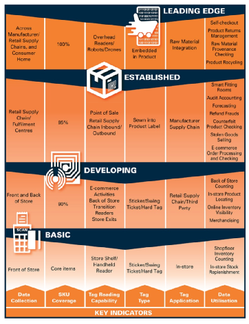 rfid系统组成框图_rfid系统组成主要包括_简述rfid系统的组成