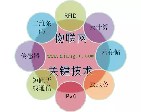 rfid系统组成主要包括_简述rfid系统的组成_rfid系统组成框图
