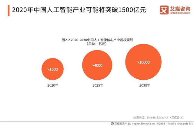 3s集成技术的应用-探索 3S 集成技术：让世界更智能，让生活更便捷