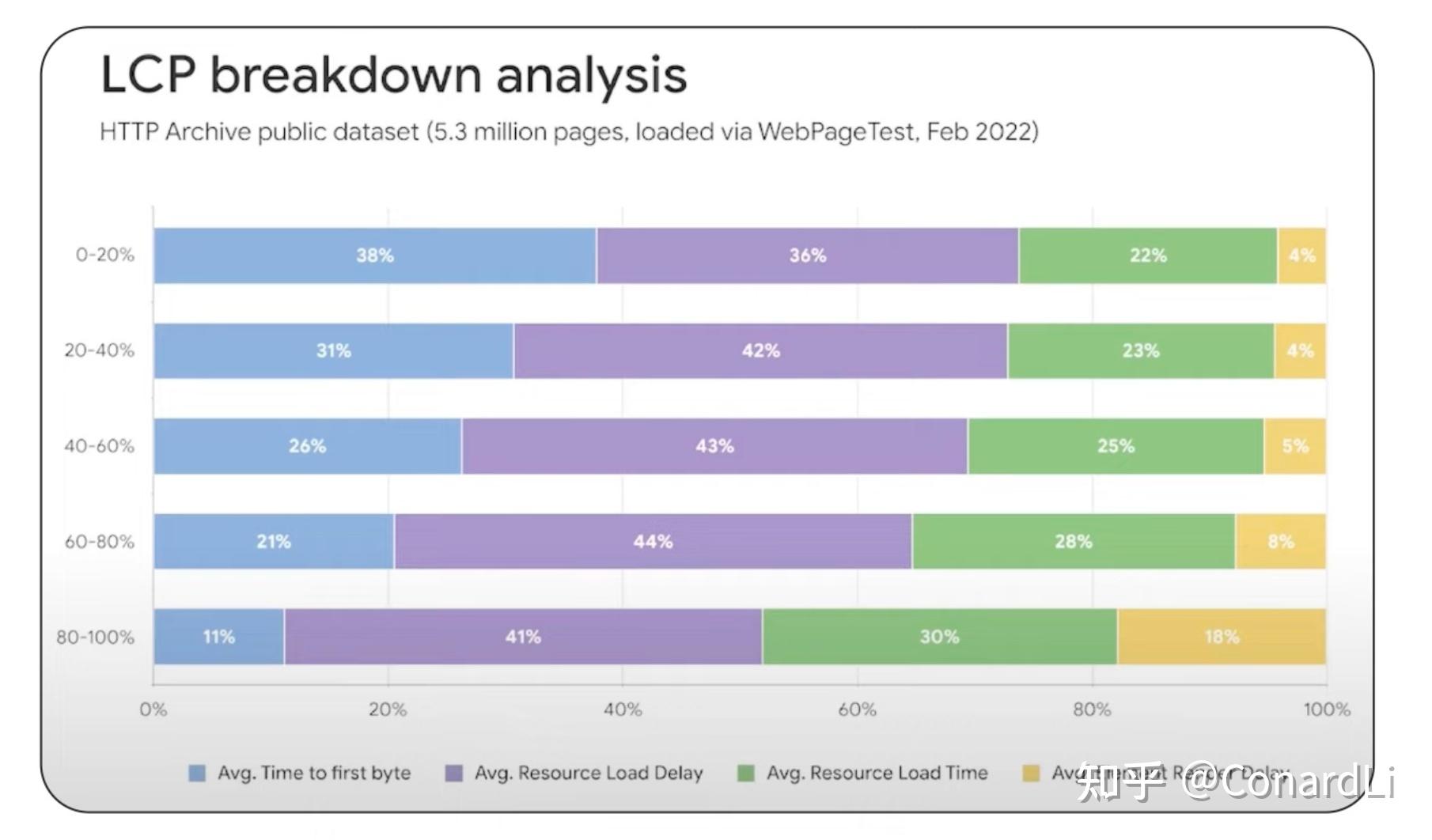 操作系统属于什么软件_操作系统的主要功能_google chrome操作系统