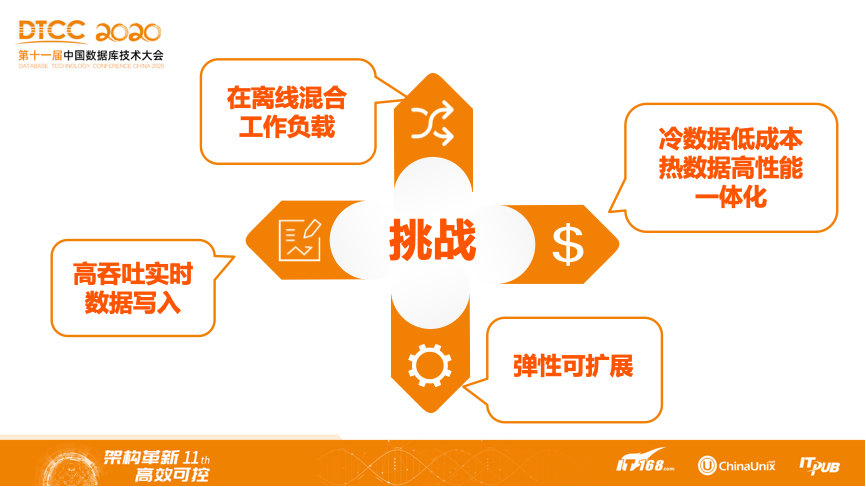 oracle12crac_oracle 12c rac 管理_12crac更改心跳地址