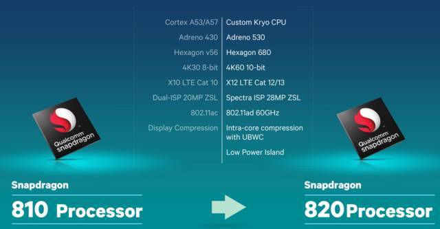 4核64位处理器好用呢-4 核 64 位处理器：科技界明星，让你的手机电脑快到飞起