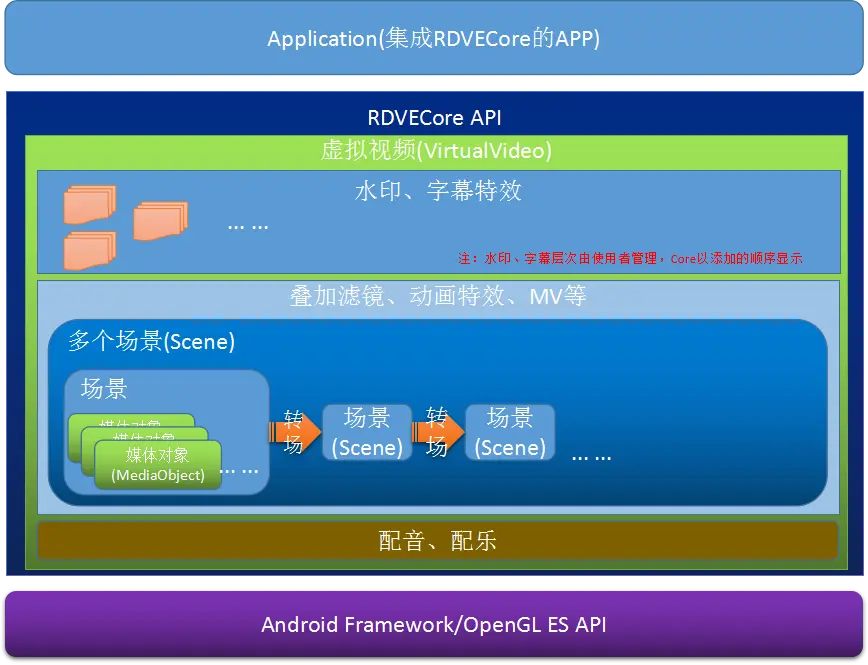 android source code-Android 源代码：探险与噩梦交织的神秘之旅