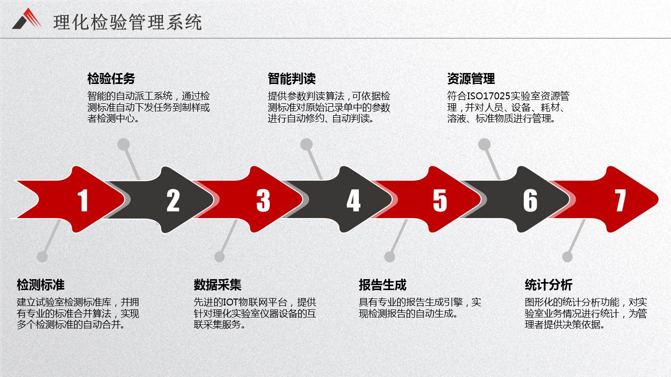 三方联动是指哪三方_第三方lims_三方联动