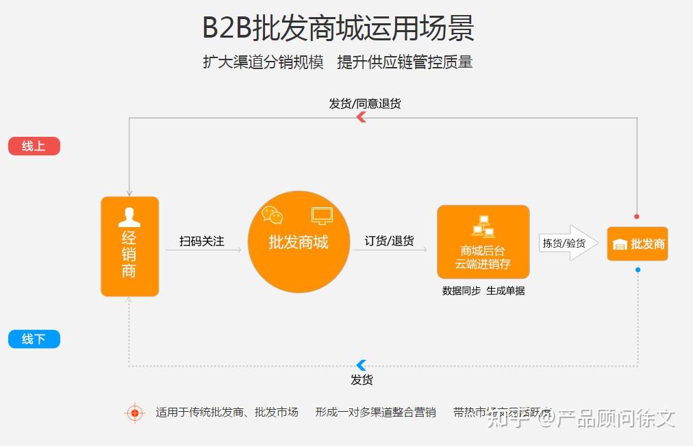 b2b多用户商城源码_十大源码交易平台_源码商城交易平台源码