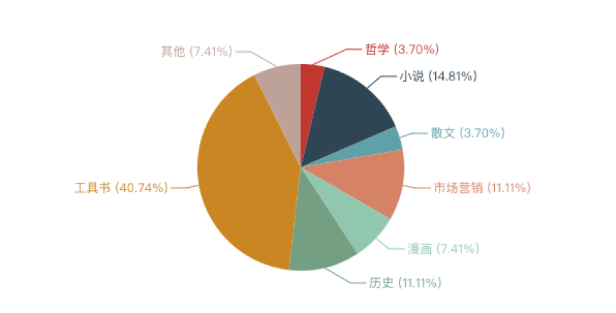借书登记册_借书登记表 样式_借书登记表的封面图片