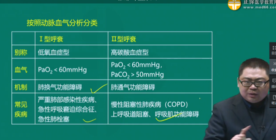 一型呼吸衰竭后果_呼吸衰竭的后遗症_造成呼吸衰竭