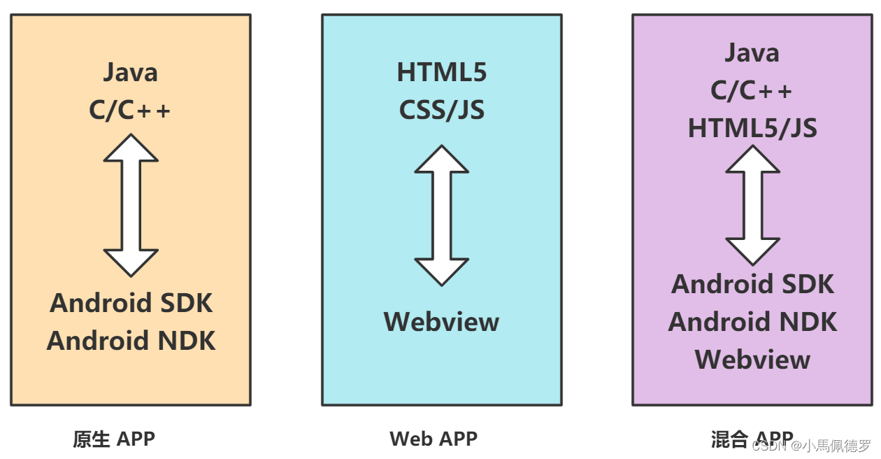 传递参数错误_android 传递参数_传递参数的三种方式