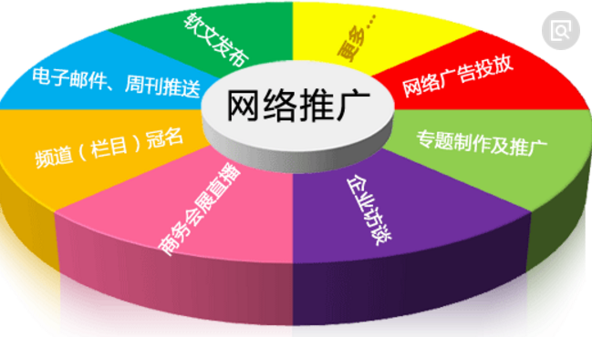 中小企业应用电子商务现状_电子商务解决方案:中小企业应用_中小型企业电子商务模式