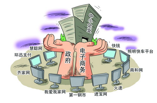 电子商务解决方案:中小企业应用_中小型企业电子商务模式_中小企业应用电子商务现状