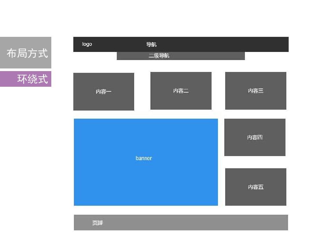 如何更改模板的内容_如何修改excel模板文件_ecshop如何修改模板文件
