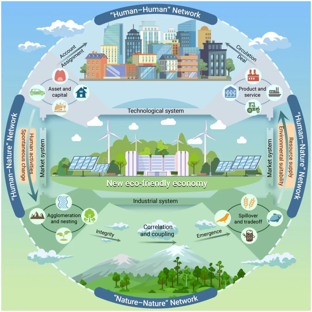 innovation ecosystem_innovation ecosystem_innovation ecosystem