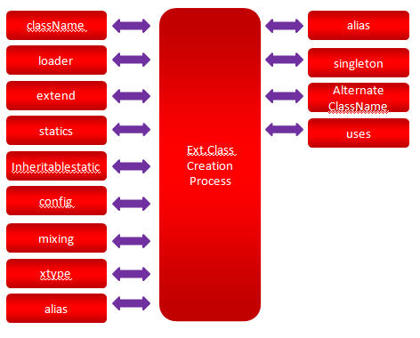 extjs form 验证-ExtJS 的 form 验证：是救星还是小脾气？