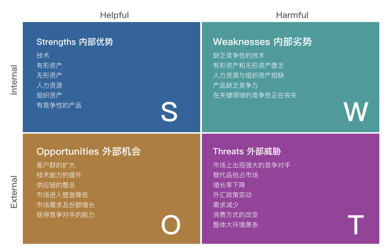 集中竞价方式是什么意思_集中竞争战略_集中控制系统竞品分析
