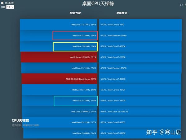 i38100装64位还是32位-i38100 装系统：64 位与 32 位的抉择，你选对了吗？