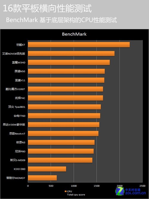 联想电脑处理器哪个型号好_联想电脑处理器排行榜_联想电脑处理器排名