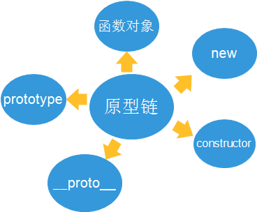 js 初始化集合_哪些集合建议给出初始化大小_集合初始化时指定集合大小