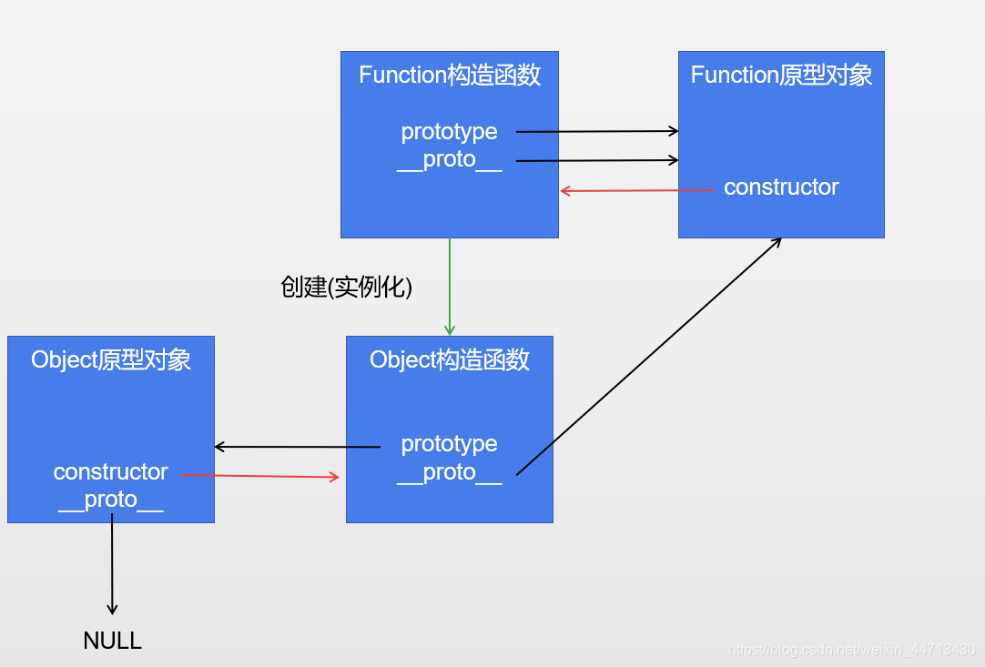 哪些集合建议给出初始化大小_集合初始化时指定集合大小_js 初始化集合