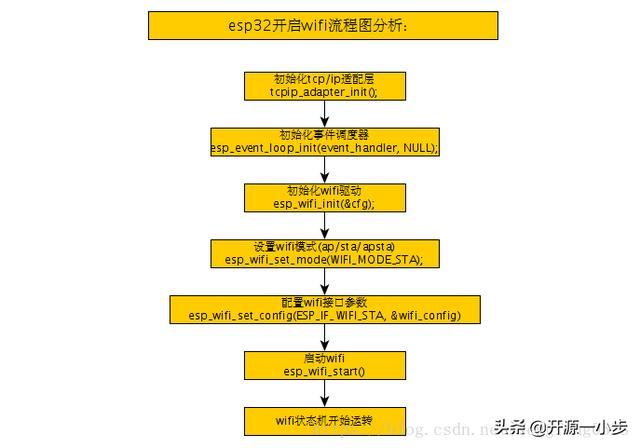 网卡驱动下载_网卡驱动linux_网卡驱动 for linux