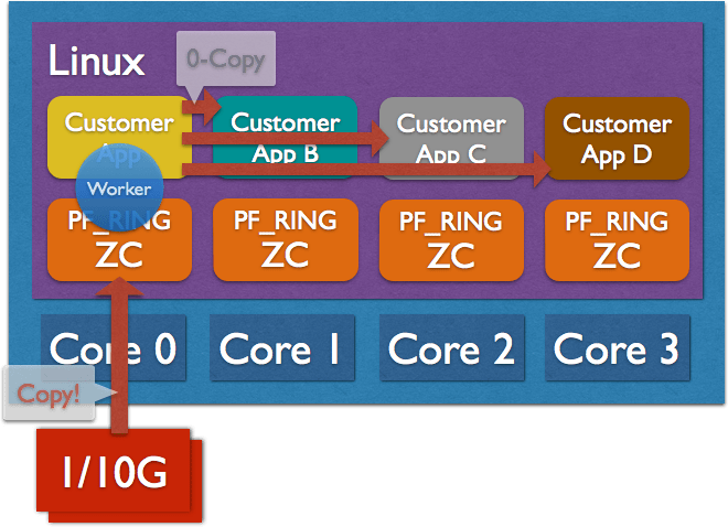 网卡驱动linux_网卡驱动下载_网卡驱动 for linux